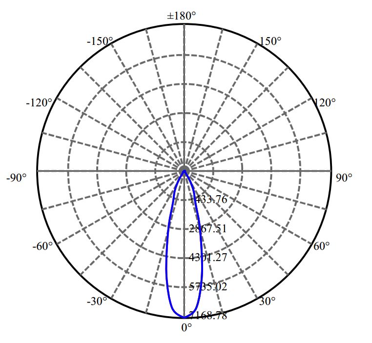 Nata Lighting Company Limited - Plastic Reflector